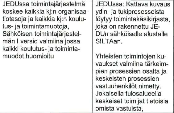 Tilannekatsaus 1 (9) Teema 1: Toimintojen tarkastelu kokonaisuutena ja toimivat prosessit Teemaa