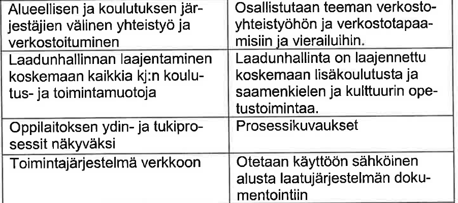 Tilannekatsaus 9 (9) SAKK / Maritta Mäenpää Laatuosaaminen on lisääntynyt osallistumalla verkostotyöskentelyyn ja seminaareihin. Ydin- ja tukiprosessien kuvaukset ovat meneillään.