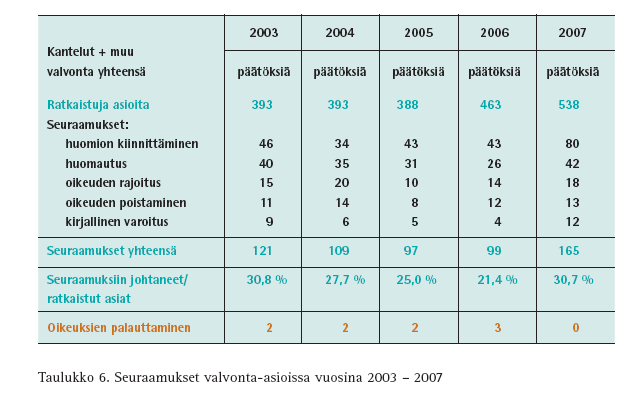 Valviran Terhikki-rekisteri: terveydenhuollon ammattihenkilöiden keskusrekisteri Rekisteriin merkitään henkilötiedot ja ammatinharjoittamisoikeudet.