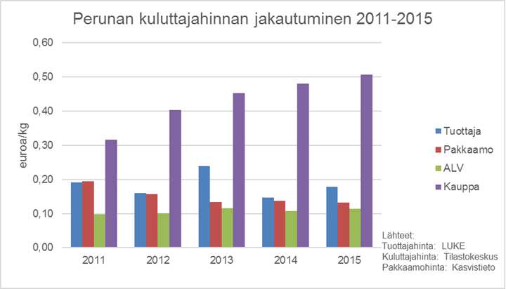 HALPUUTUS TUOTTAJALLE JÄÄ TAVANOMAISESSA