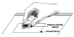 : interactions at a large multi-touch display in a city centre. Proc. CHI2008: http://dx.doi.org/10.1145/1357054.1357255 http://citywall.org/ http://www.youtube.com/watch?v=wknq3cygtpe http://www.