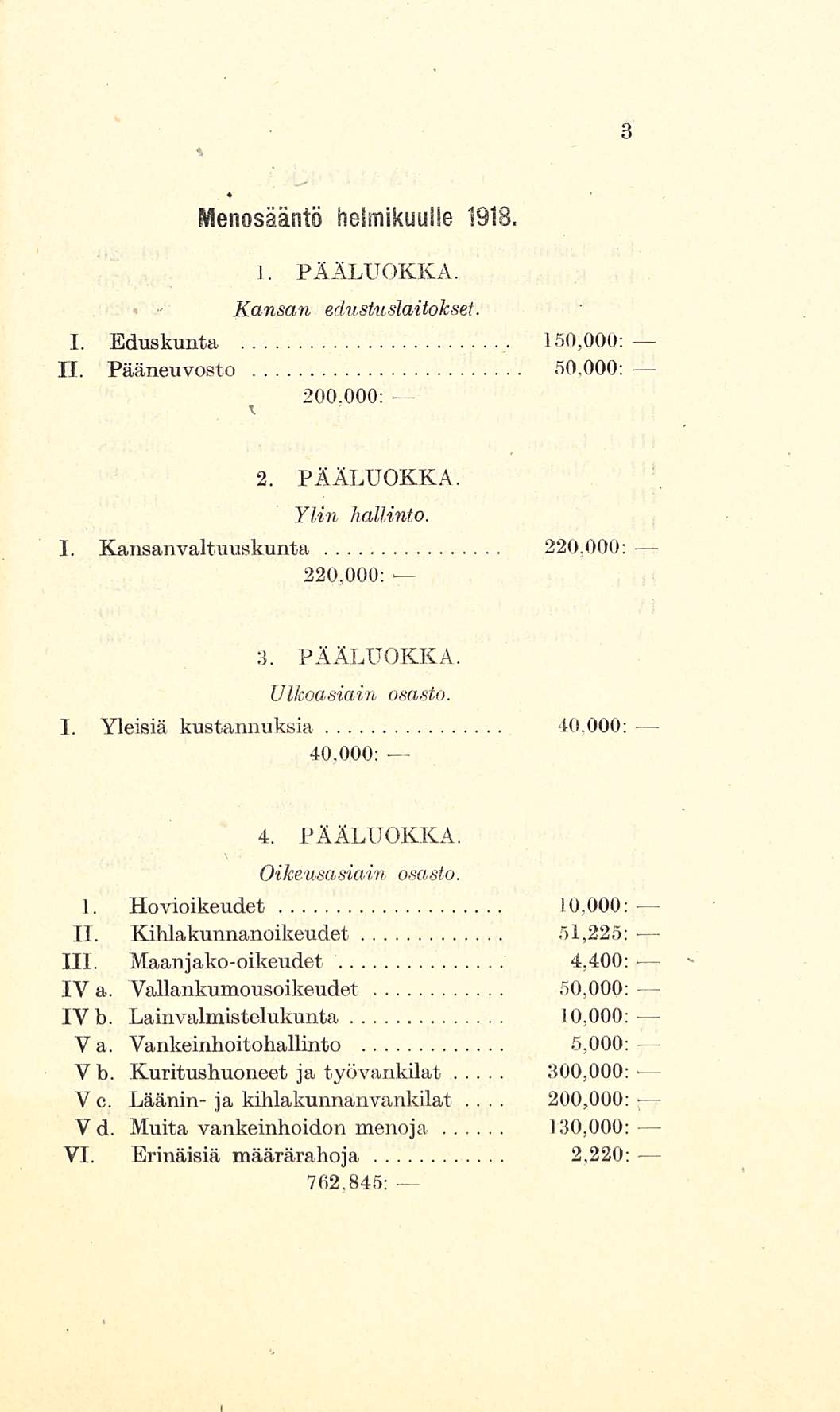 200,000: Menosääntö helmikuulle 1913 1 PÄÄLUOKKA Kansan edustuslaitokset I Eduskunta 150,000: 11 Pääneuvosto 50000: 200000: 2 PÄÄLUOKKA Ylin hallinto I Kansanvaltuuskunta 220,000: 220,000: 3