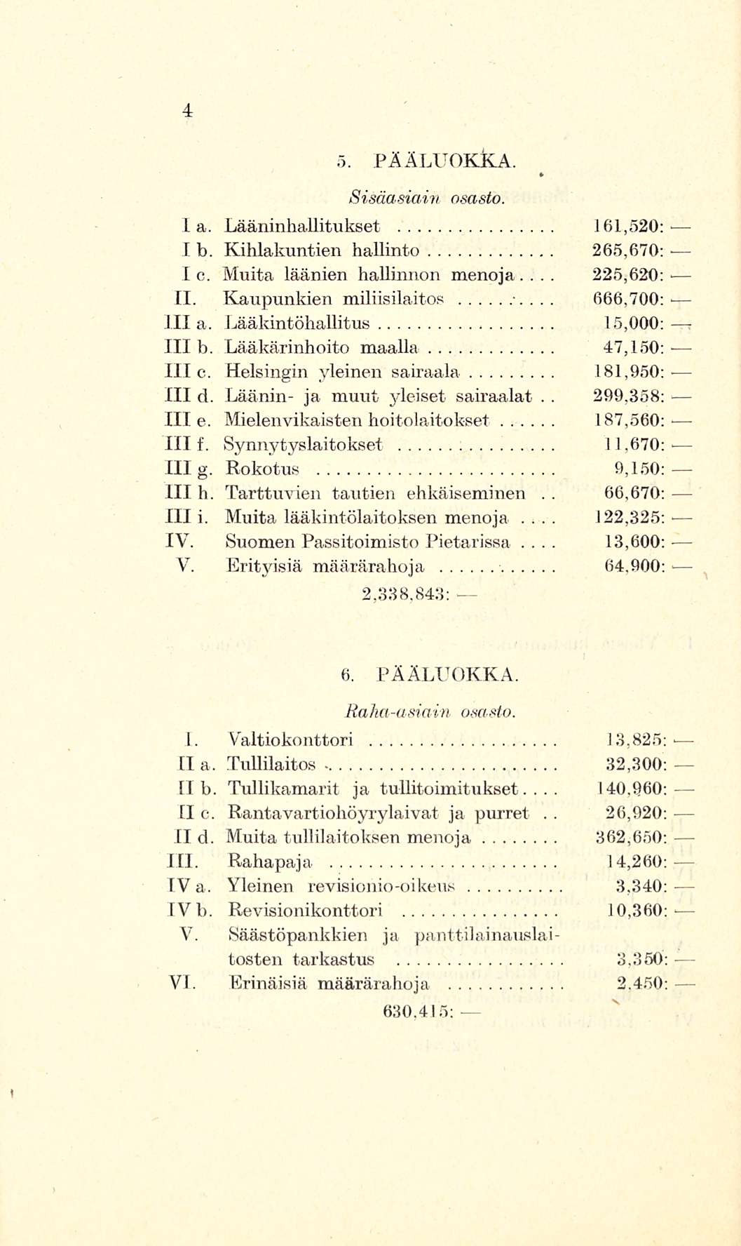 225,620: 5 PÄÄLUOKKA Sisäasiain osasto I a Lääninhallitukset 161,520: I b Kihlakuntien hallinto 265,670: I c Muita läänien hallinnon menoja 11 Kaupunkien miliisilaitos 666,700: 111 a Lääkintöhallitus