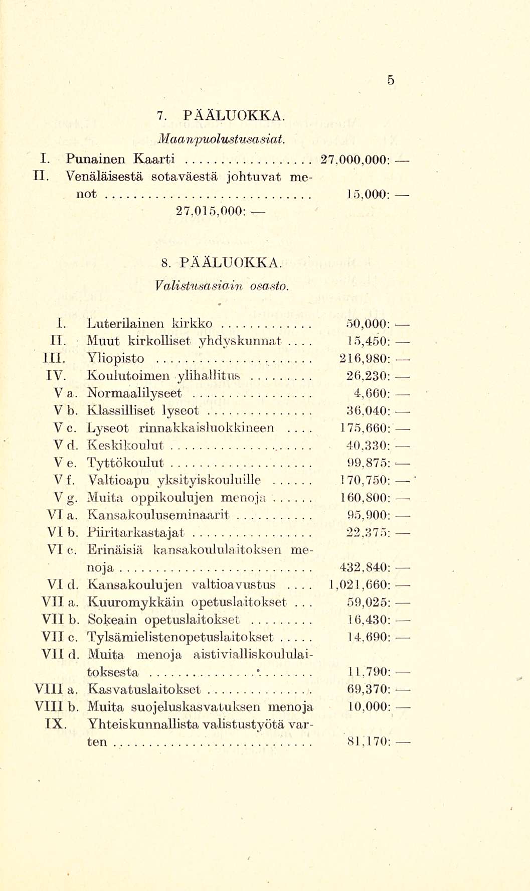 7 PÄÄLUOKKA Maa npuolustusasiat I Punainen Kaarti 27000,000: 11 Venäläisestä sotaväestä johtuvat menot 15,000: 27,015,000: 8 PÄÄLUOKKA Valistusäsiain osasto 175,660: 1,021,660: I Luterilainen kirkko