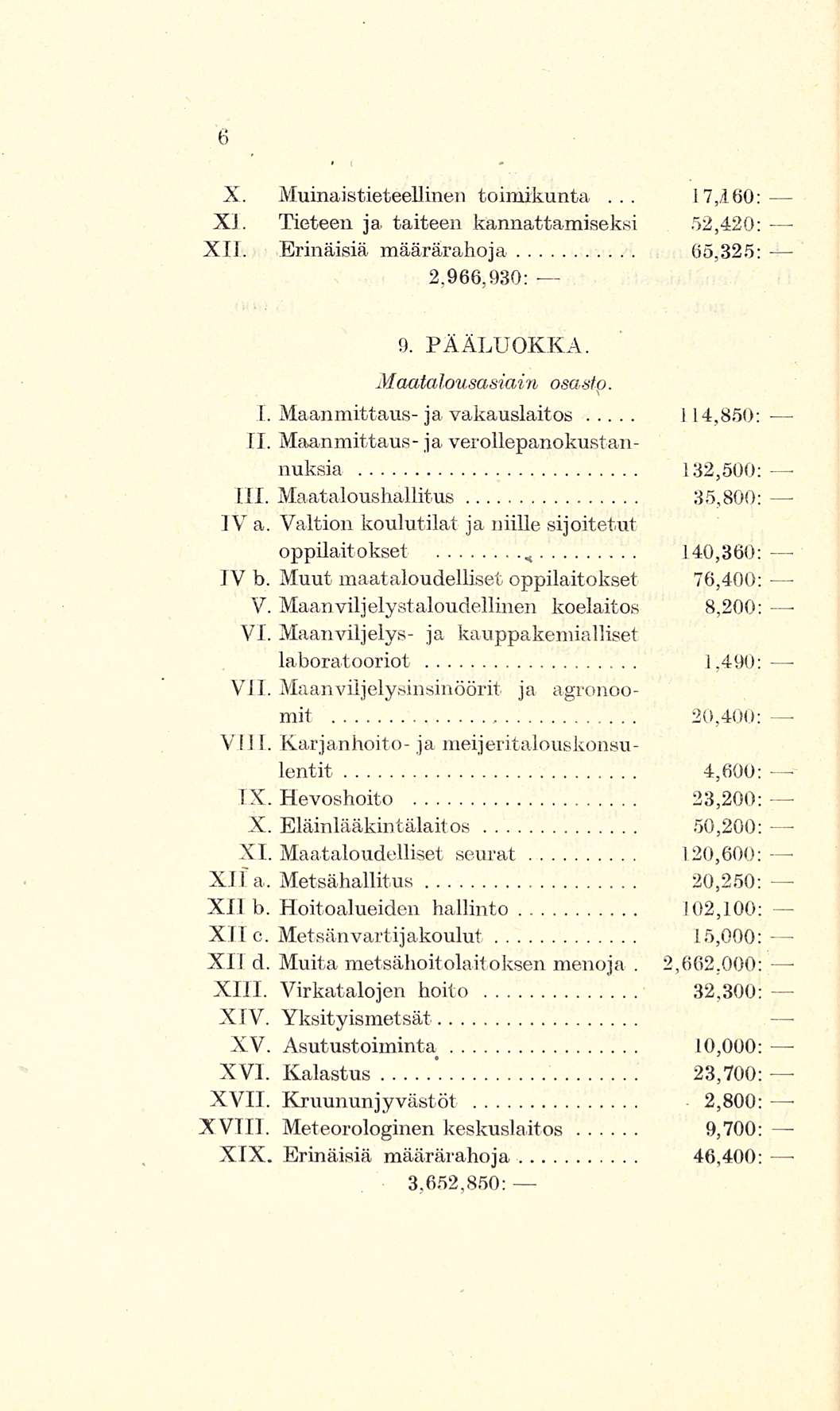 ' X Muinaistieteellinen toimikunta 17,160: X] Tieteen ja taiteen kannattamiseksi 52,420: XII Erinäisiä määrärahoja 65,325: 2,966,930: 9 PÄÄLUOKKA Maatalousasiain osastp I Maanmittaus- ja vakauslaitos