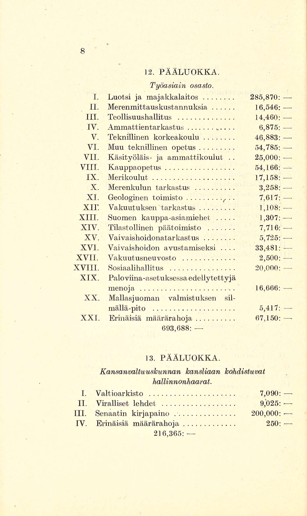 12 PÄÄLUOKKA 25,000: Työasiain osasto I Luotsi ja majakkalaitos 285,870: 11 Merenmittauskustannuksia ] 6,546: 111 Teollisuushallitus 14,460: IV Ammattientarkastus 6,875: V Teknillinen korkeakoulu