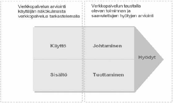 è è è Verkkopalvelun laadun käsite? (hyvin lyhyesti) 8.4 Arvioinnin näkökulmat: käyttäjä vs. tuottaja Verkkopalvelua arvioidaan kriteerien avulla kahdesta eri näkökulmasta: 1.