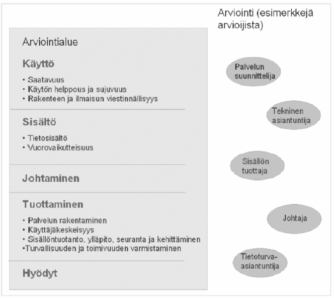 è è è Verkkopalvelun laadun käsite? (hyvin lyhyesti) 8.