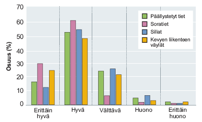 3. Tieomaisuuden kuntotiedot Omaisuuden hallinnan toinen perusedellytys puolestaan on, että tunnetaan hallittavan omaisuuden kunto.