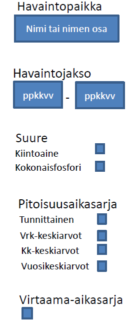 Muita kokemuksia ja sovelluskohteita MAASÄÄ-mittausasemaverkosto Karjaanjoen alueella 16 mitta-asemaa, pääosin OBS3+ sameusanturit Tarkemmat kuormitusarviot koko vesistöalueelta ja sen