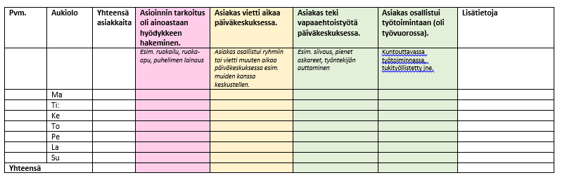 Asiointiprofiili: Minkä