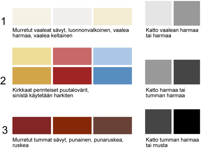 4. Julkisivun ja katon materiaalit ja värit Kivikkokankaan alue jakautuu rakennusten ulkovärityksen osalta kolmeen osa-alueeseen (ks. kuva 7).