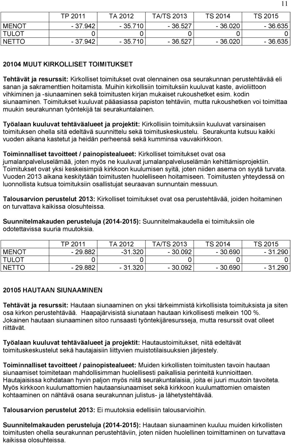 635 11 20104 MUUT KIRKOLLISET TOIMITUKSET Tehtävät ja resurssit: Kirkolliset toimitukset ovat olennainen osa seurakunnan perustehtävää eli sanan ja sakramenttien hoitamista.