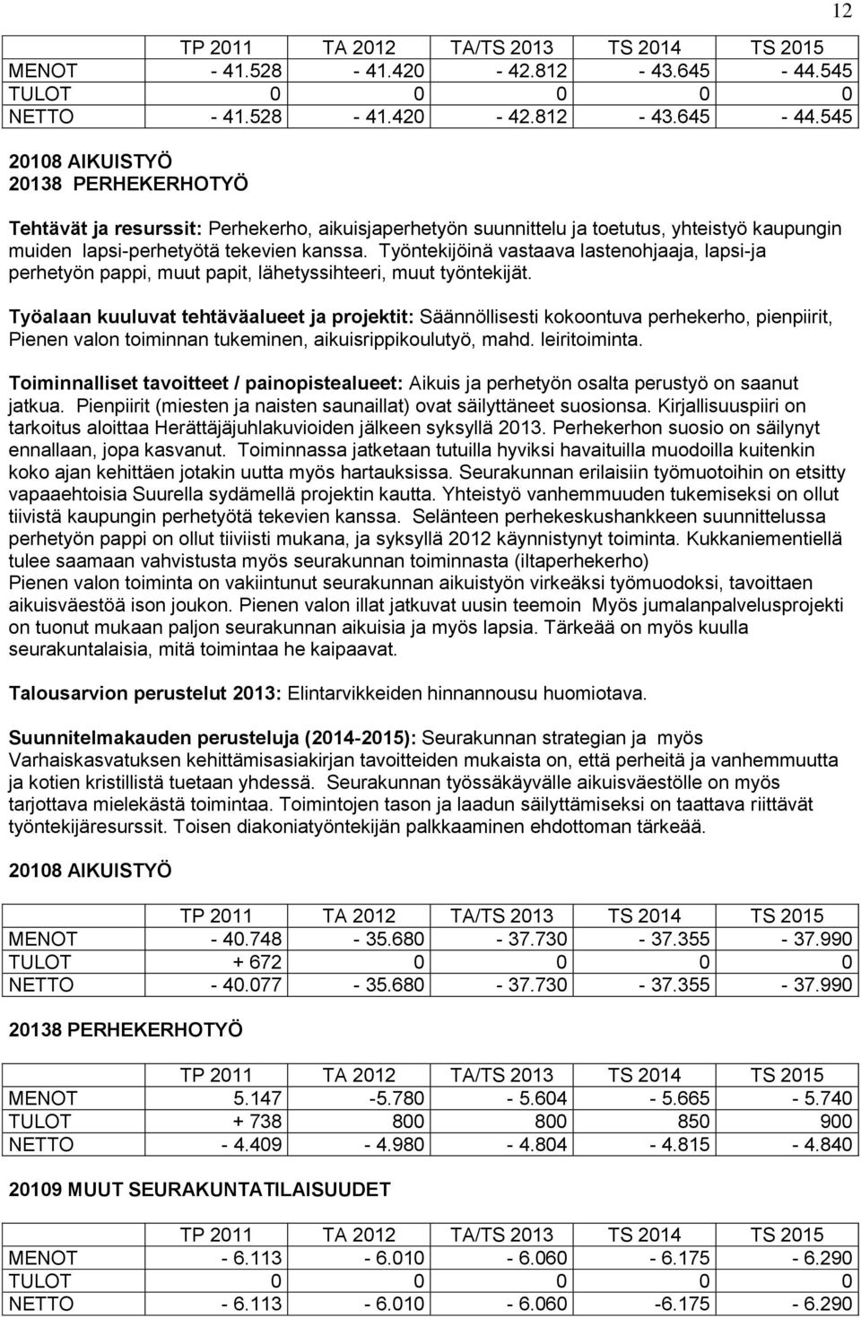 545 20108 AIKUISTYÖ 20138 PERHEKERHOTYÖ Tehtävät ja resurssit: Perhekerho, aikuisjaperhetyön suunnittelu ja toetutus, yhteistyö kaupungin muiden lapsi-perhetyötä tekevien kanssa.