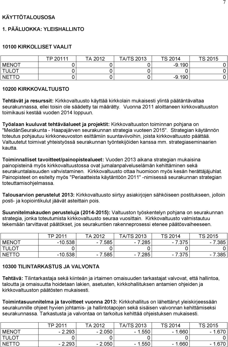 Vuonna 2011 aloittaneen kirkkovaltuuston toimikausi kestää vuoden 2014 loppuun.