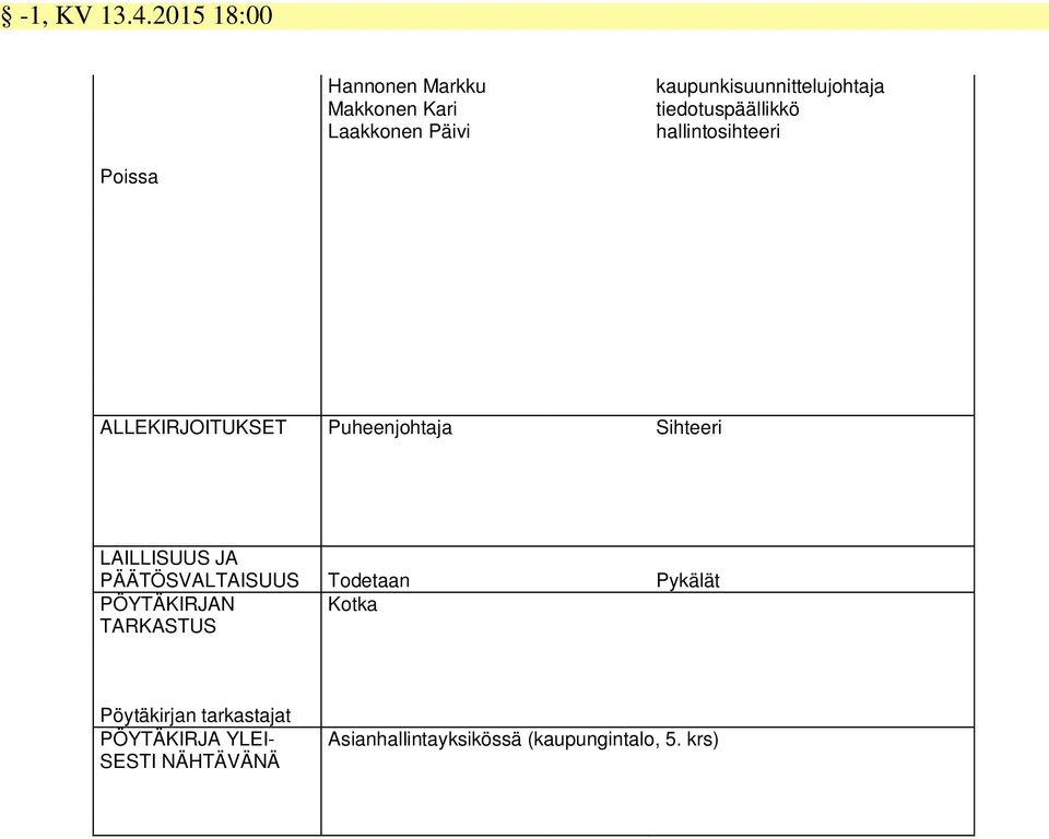 tiedotuspäällikkö hallintosihteeri Poissa ALLEKIRJOITUKSET Puheenjohtaja Sihteeri