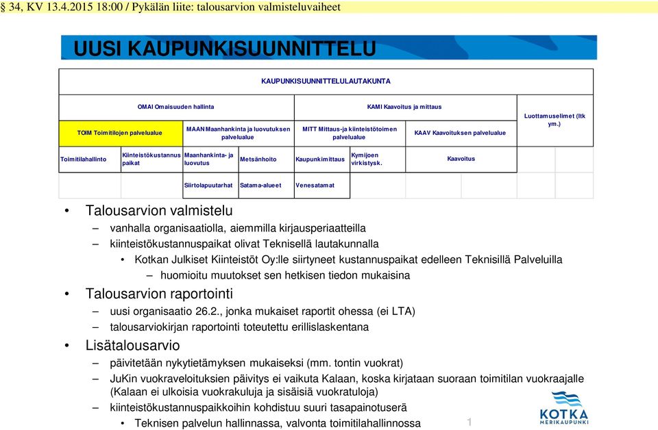 ) Toimitilahallinto Kiinteistökustannus paikat Maanhankinta- ja luovutus Metsänhoito Kaupunkimittaus Kymijoen virkistysk.