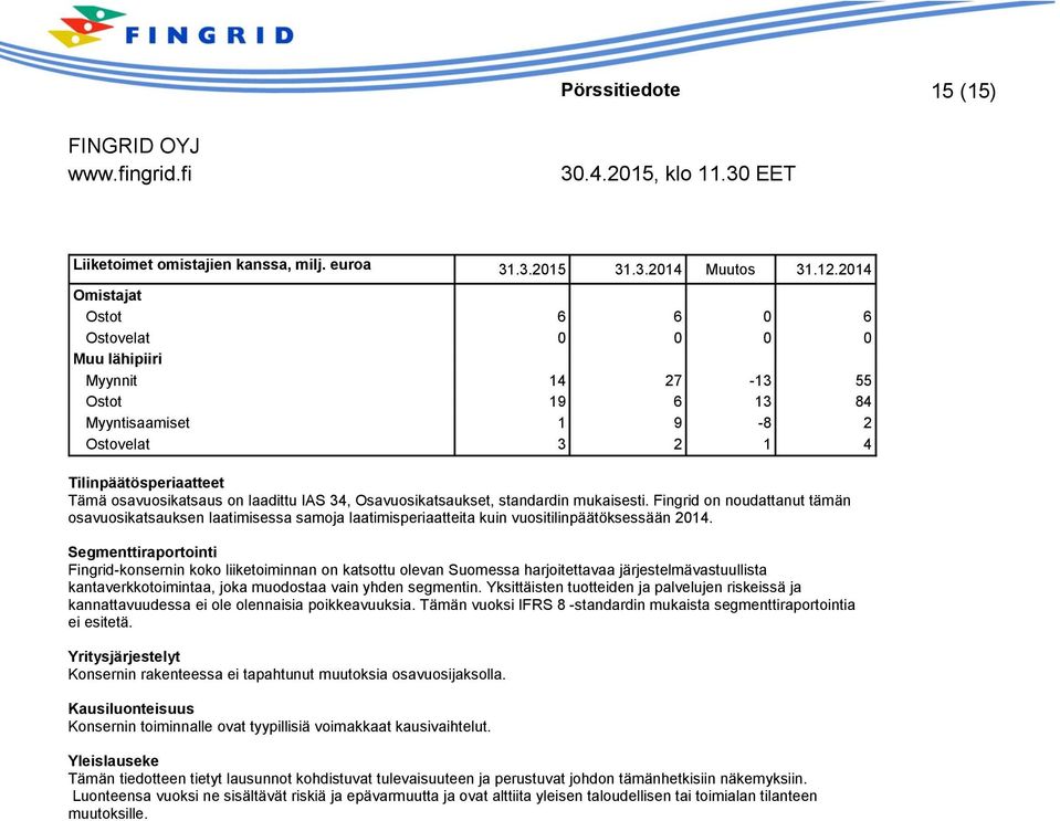 34, Osavuosikatsaukset, standardin mukaisesti. Fingrid on noudattanut tämän osavuosikatsauksen laatimisessa samoja laatimisperiaatteita kuin vuositilinpäätöksessään 2014.