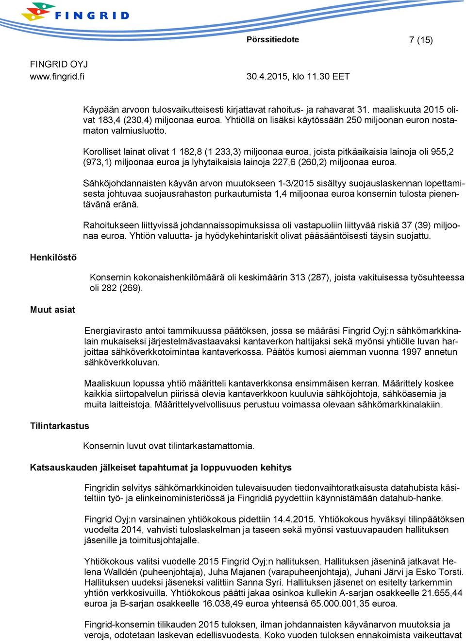 Korolliset lainat olivat 1 182,8 (1 233,3) miljoonaa euroa, joista pitkäaikaisia lainoja oli 955,2 (973,1) miljoonaa euroa ja lyhytaikaisia lainoja 227,6 (260,2) miljoonaa euroa.