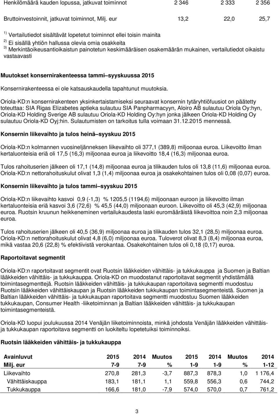 osakemäärän mukainen, vertailutiedot oikaistu vastaavasti Muutokset konsernirakenteessa tammi syyskuussa 2015 Konsernirakenteessa ei ole katsauskaudella tapahtunut muutoksia.