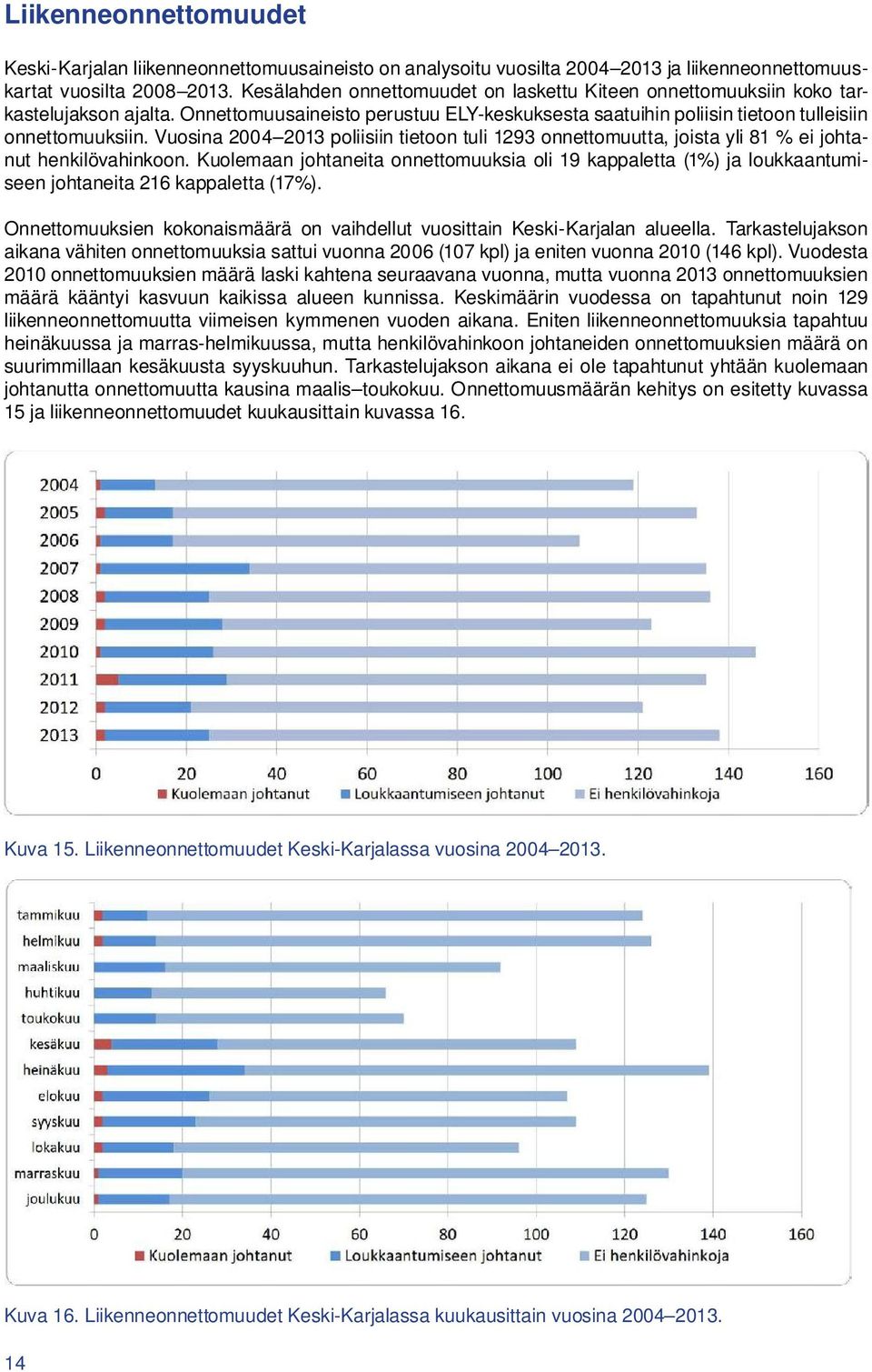 Vuosina 2004 2013 poliisiin tietoon tuli 1293 onnettomuutta, joista yli 81 % ei johtanut henkilövahinkoon.