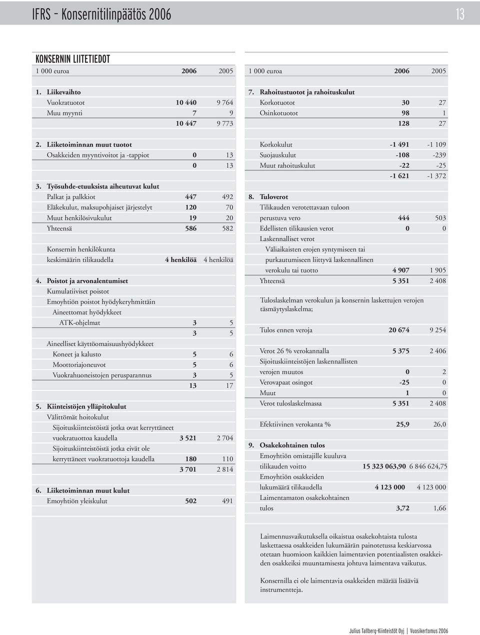 Työsuhde-etuuksista aiheutuvat kulut Palkat ja palkkiot 447 492 Eläkekulut, maksupohjaiset järjestelyt 120 70 Muut henkilösivukulut 19 20 Yhteensä 586 582 Konsernin henkilökunta keskimäärin