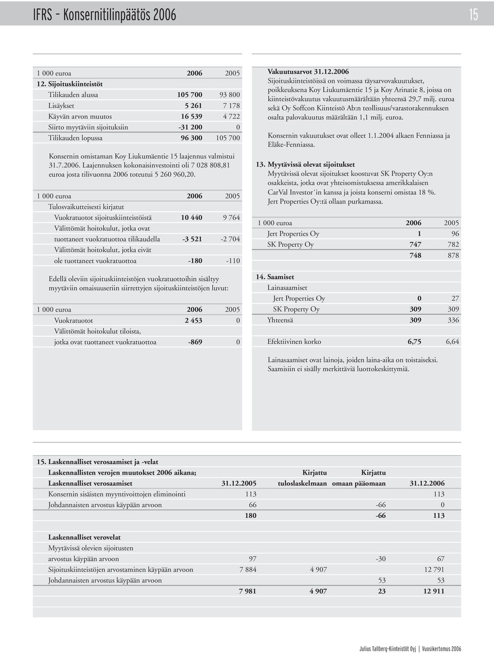 omistaman Koy Liukumäentie 15 laajennus valmistui 31.7.2006. Laajennuksen kokonaisinvestointi oli 7 028 808,81 euroa josta tilivuonna 2006 toteutui 5 260 960,20.