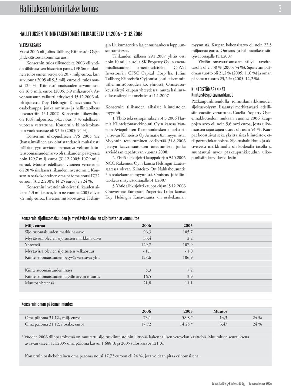 Kiinteistöomaisuuden arvonnousu oli 16,5 milj. euroa (2005: 3,9 milj.euroa). Arvonnousuun vaikutti erityisesti 15.12.