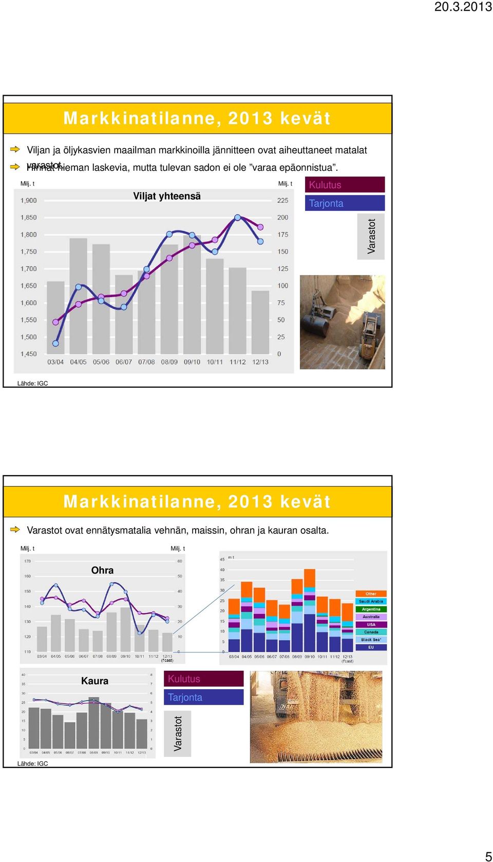 t Viljat yhteensä Kulutus Tarjonta Varastot Lähde: IGC Markkinatilanne, 2013 kevät Varastot ovat