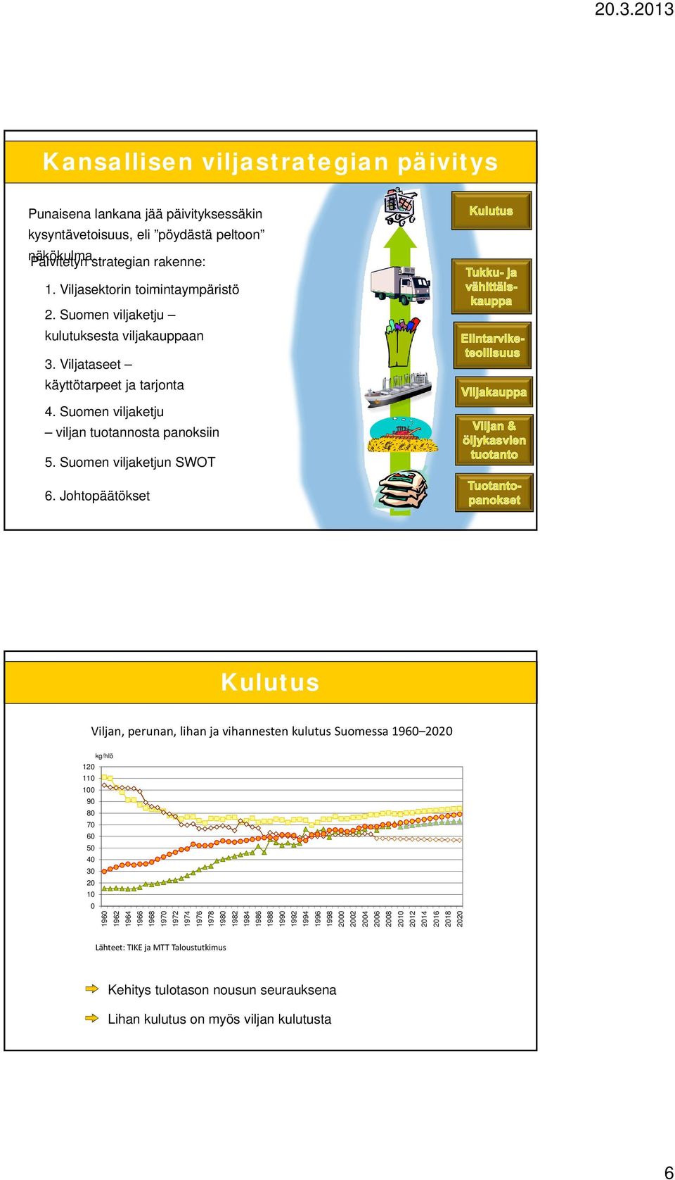 Suomen viljaketjun SWOT 6.