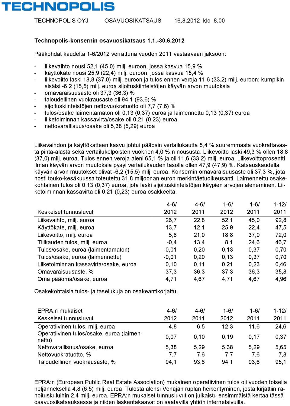 euroon; kumpikin sisälsi -6,2 (15,5) milj.