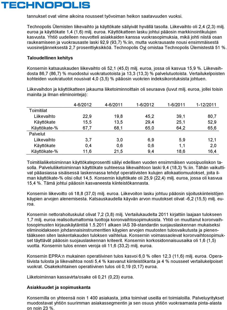 Yhtiö uudelleen neuvotteli asiakkaiden kanssa vuokrasopimuksia, mikä johti niistä osan raukeamiseen ja vuokrausaste laski 92,9 (93,7) %:iin, mutta vuokrausaste nousi ensimmäisestä vuosineljänneksestä