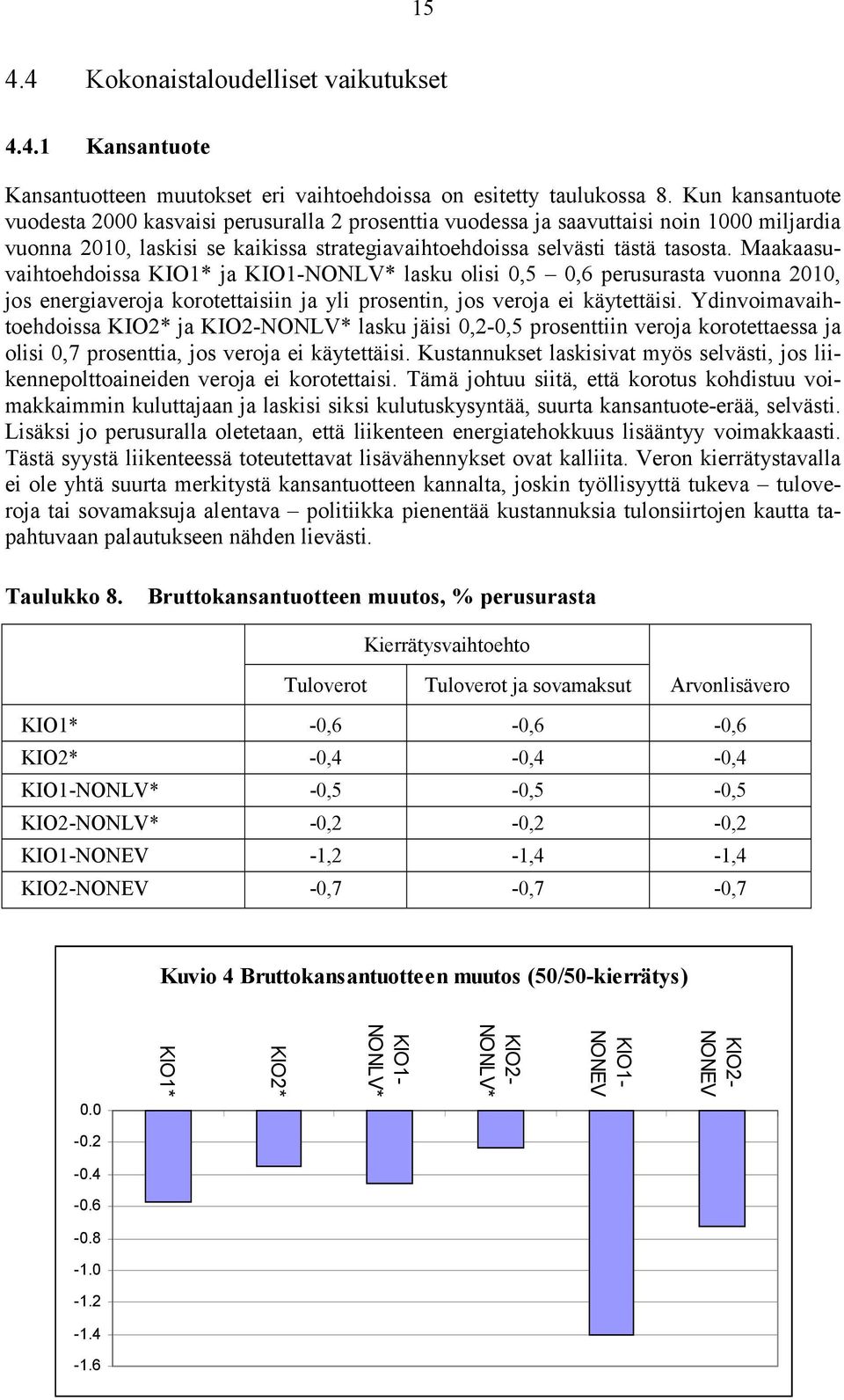 Maakaasuvaihtoehdoissa KIO1* ja lasku olisi 0,5 0,6 perusurasta vuonna 2010, jos energiaveroja korotettaisiin ja yli prosentin, jos veroja ei käytettäisi.