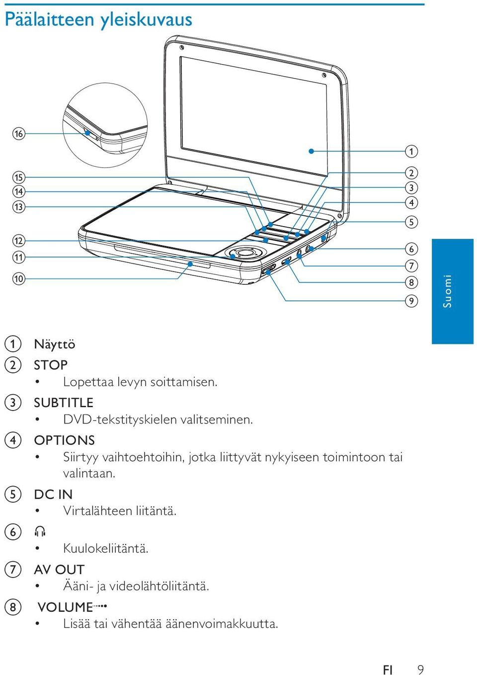 OPTIONS Siirtyy vaihtoehtoihin, jotka liittyvät nykyiseen toimintoon tai valintaan.