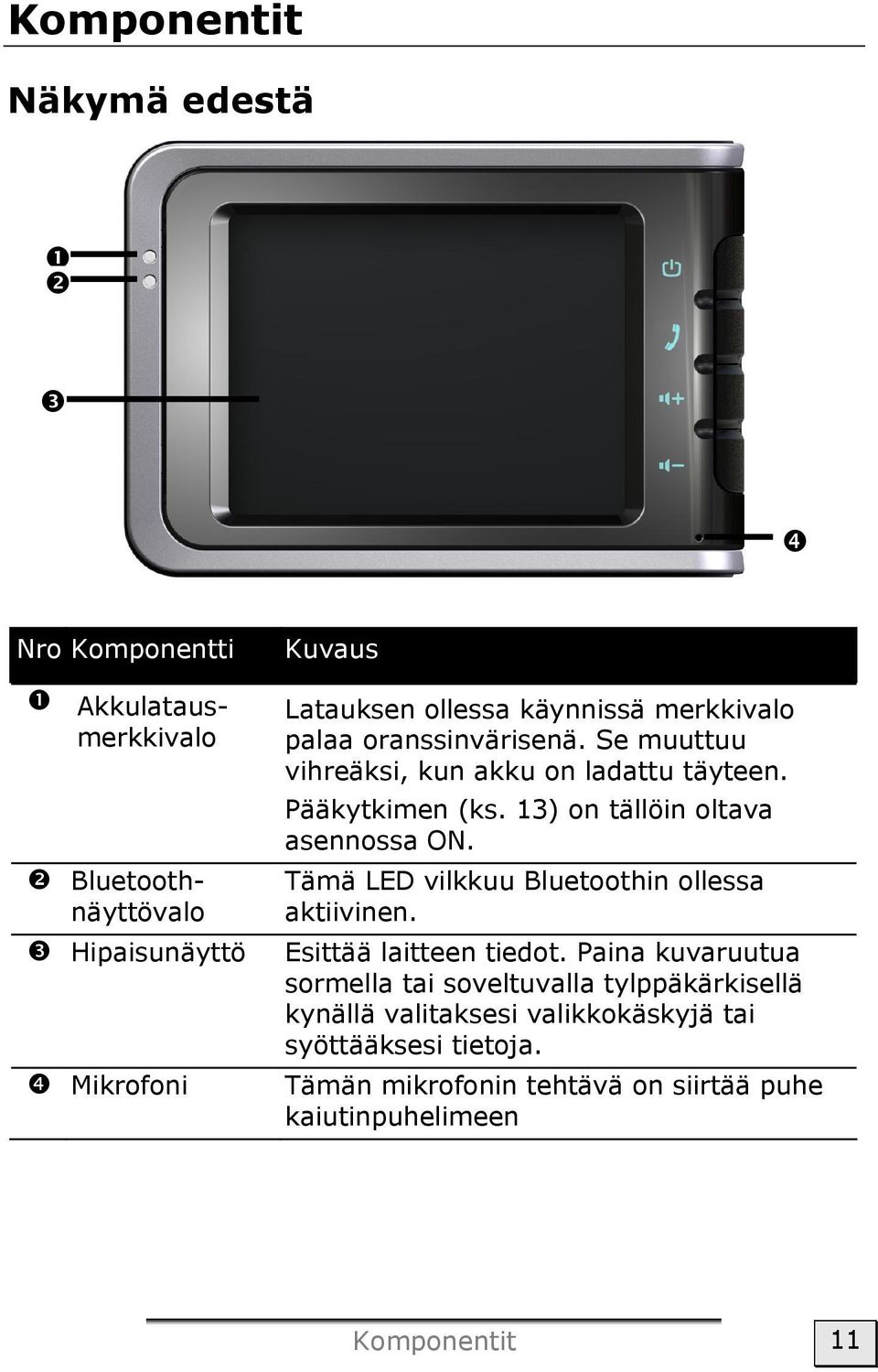 13) on tällöin oltava asennossa ON. Tämä LED vilkkuu Bluetoothin ollessa aktiivinen. Esittää laitteen tiedot.