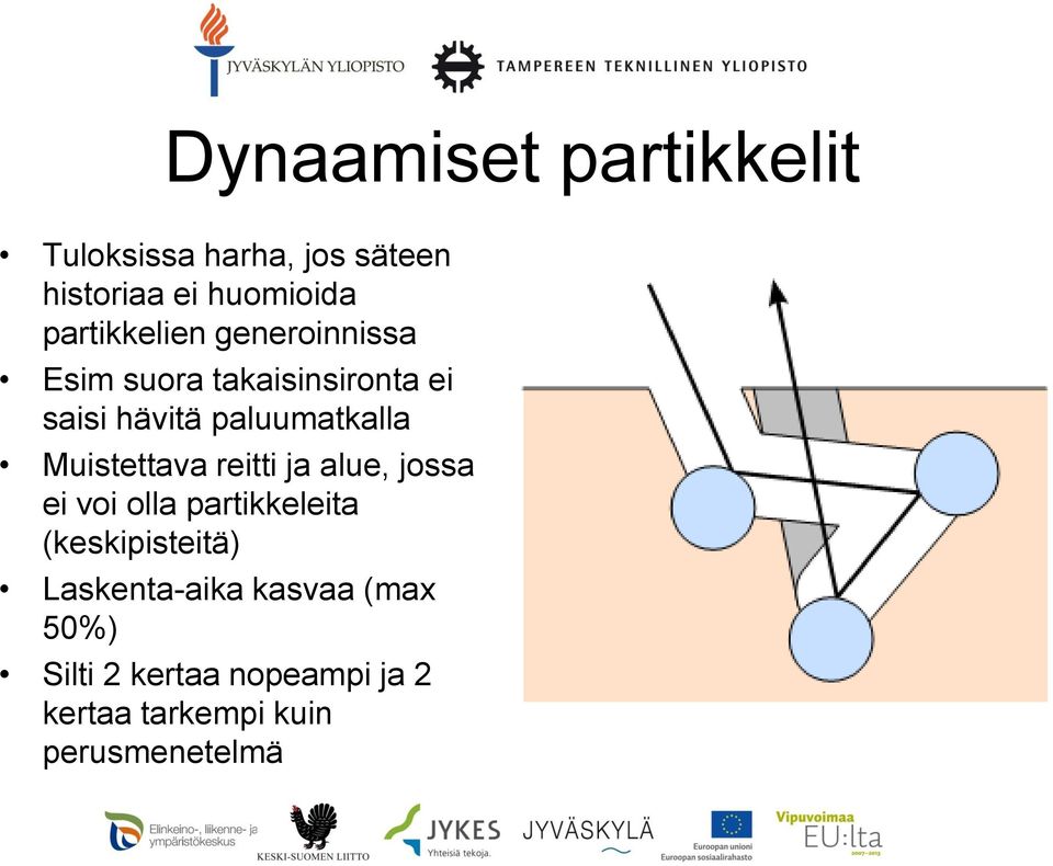 paluumatkalla Muistettava reitti ja alue, jossa ei voi olla partikkeleita