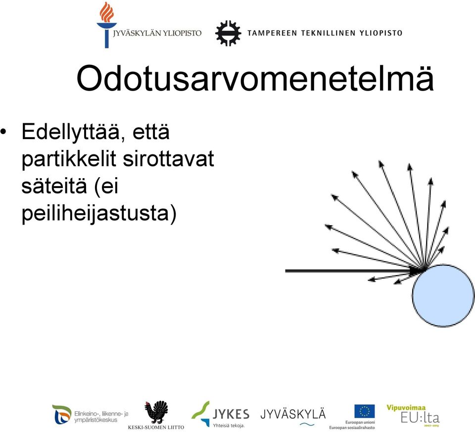 partikkelit sirottavat