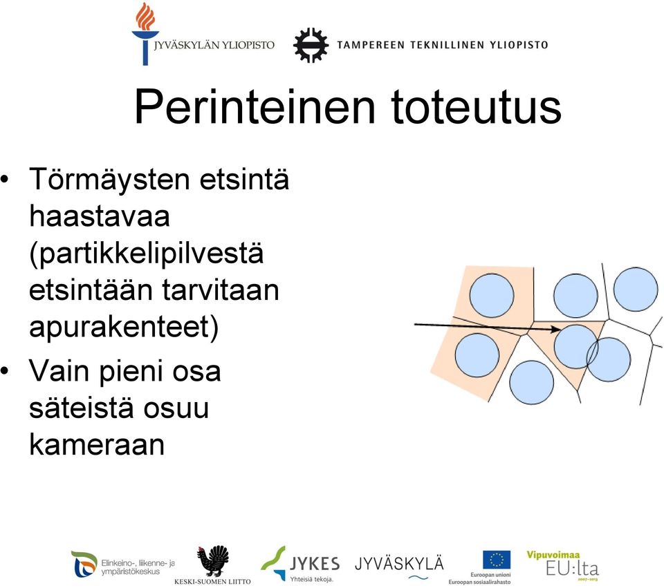 (partikkelipilvestä etsintään