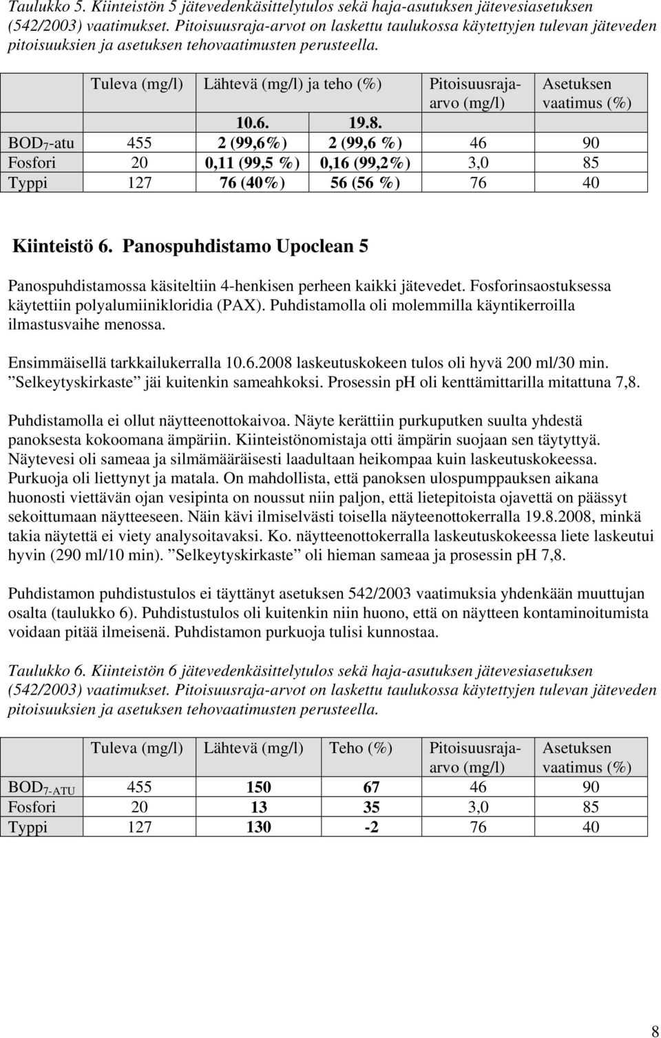 Tuleva (mg/l) Lähtevä (mg/l) ja teho (%) Pitoisuusrajaarvo (mg/l) Asetuksen vaatimus (%) 10.6. 19.8.