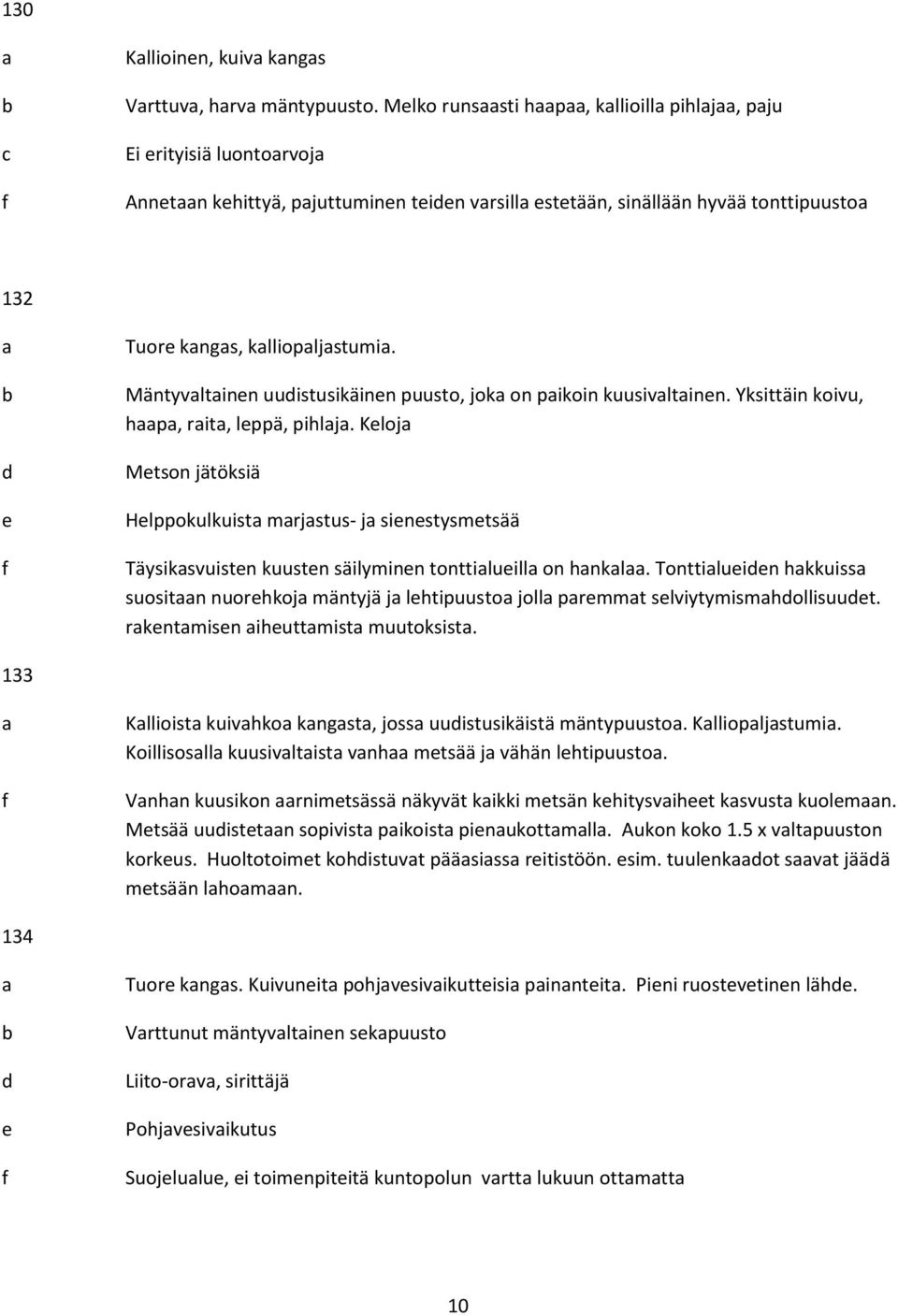 Mäntyvltinn uudistusikäinn puusto, jok on pikoin kuusivltinn. Yksittäin koivu, hp, rit, lppä, pihlj.