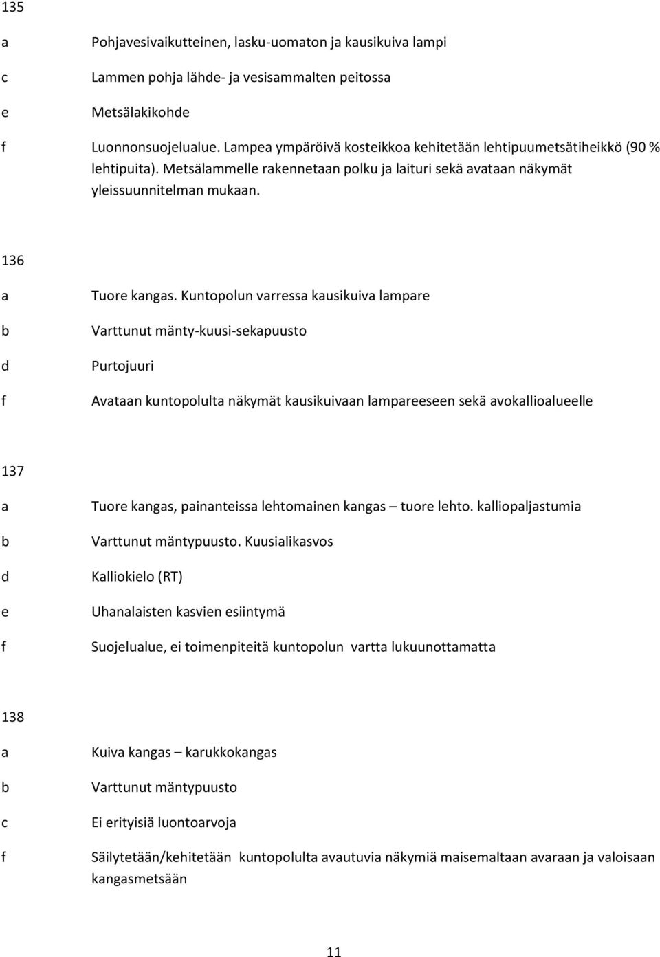 Kuntopolun vrrss kusikuiv lmpr Vrttunut mänty-kuusi-skpuusto Purtojuuri Avtn kuntopolult näkymät kusikuivn lmprsn skä voklliolull 37 d Tuor kngs, pinntiss lhtominn kngs tuor lhto.