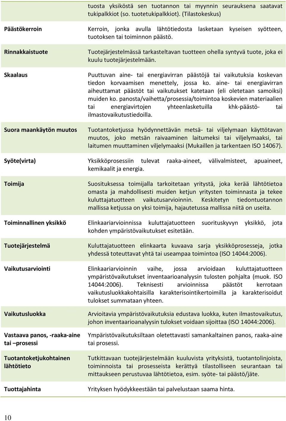 Rinnakkaistuote Skaalaus Suora maankäytön muutos Tuotejärjestelmässä tarkasteltavan tuotteen ohella syntyvä tuote, joka ei kuulu tuotejärjestelmään.