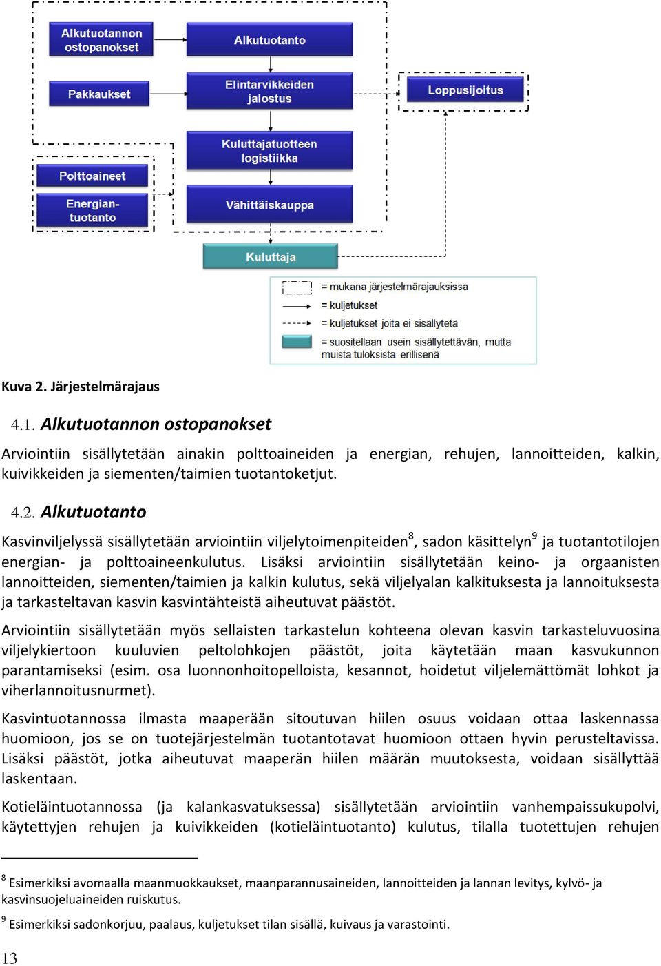 Alkutuotanto Kasvinviljelyssä sisällytetään arviointiin viljelytoimenpiteiden 8, sadon käsittelyn 9 ja tuotantotilojen energian- ja polttoaineenkulutus.