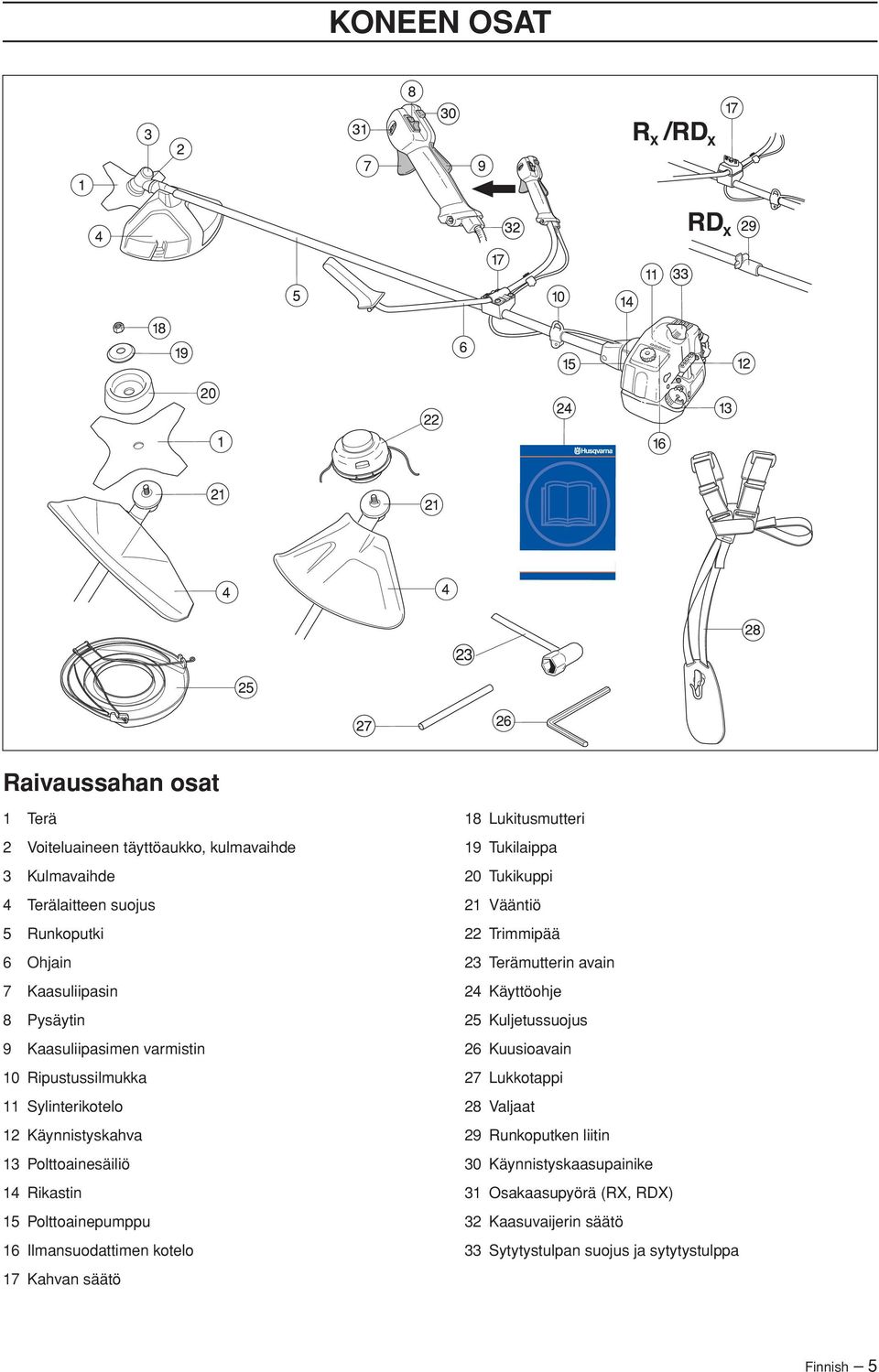 kotelo 17 Kahvan säätö 18 Lukitusmutteri 19 Tukilaippa 20 Tukikuppi 21 Vääntiö 22 Trimmipää 23 Terämutterin avain 24 Käyttöohje 25 Kuljetussuojus 26 Kuusioavain 27