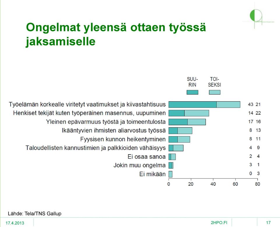 jaksamiselle