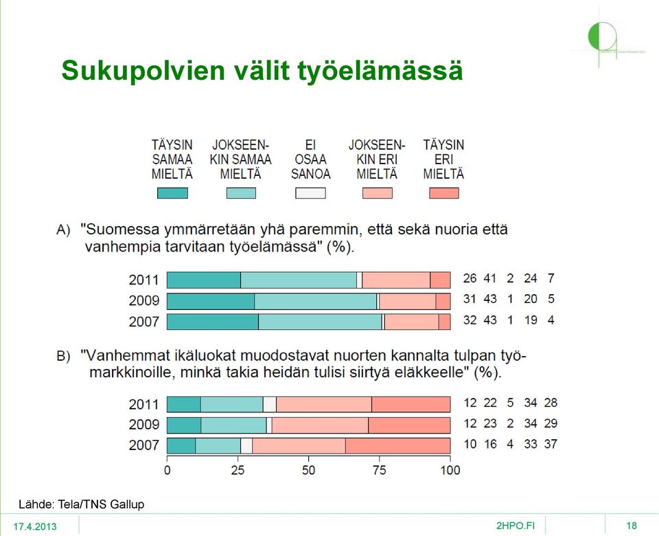 työelämässä