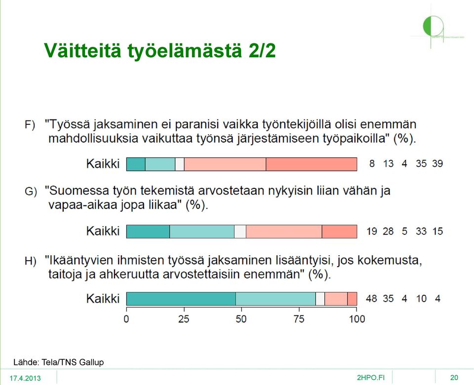 2/2 Lähde: