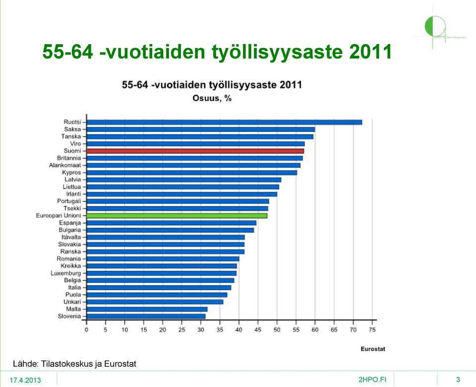 2011 Lähde: