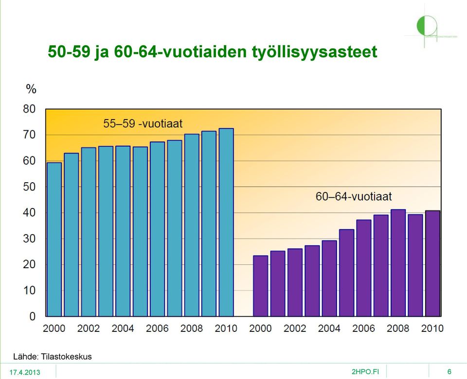 työllisyysasteet