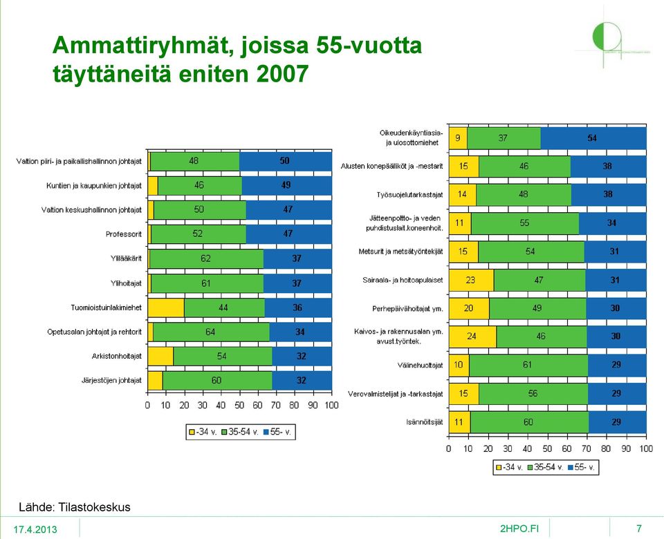 täyttäneitä eniten